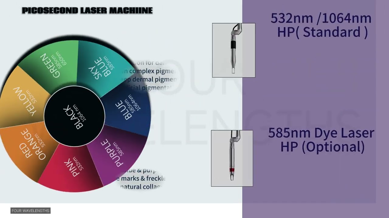 Picosecond Laser Kopen?